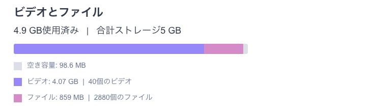 12.png Amazon Driveの容量