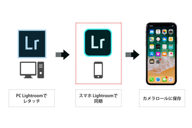 Lightroomを使用したスマホへの画像転送