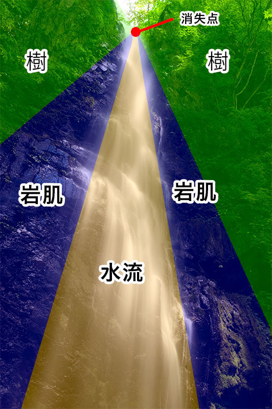放射線構図と配置
