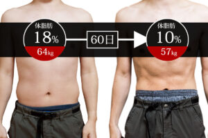 7kg減量ダイエット