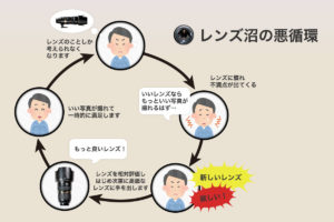 レンズ沼に陥るパターン