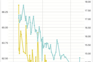 登山のためのダイエットとトレーニング