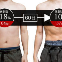 7kg減量ダイエット